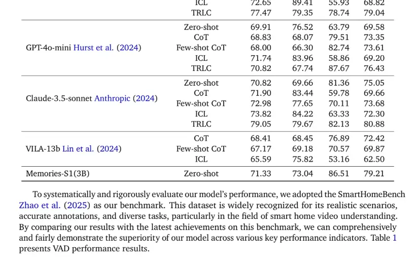 Cross-camera memory linking for enterprise-scale monitoring