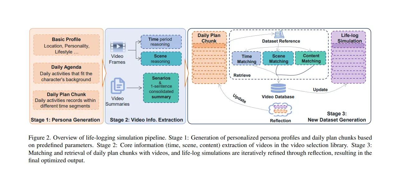 Multimodal reasoning with persistent visual memory
