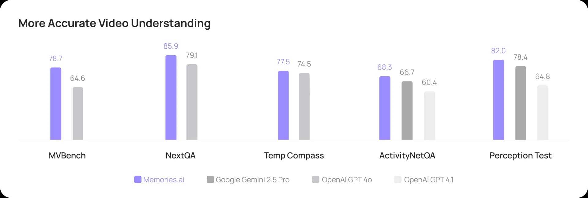 Introducing the World’s First Large Visual Memory Model