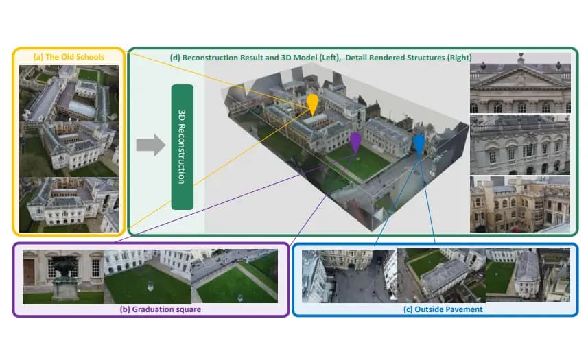 CULTURE3D: A Large-Scale and Diverse Dataset of Cultural Landmarks and Terrains for Gaussian-Based Scene Rendering