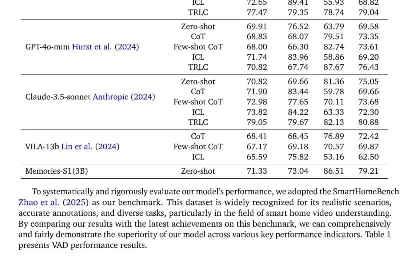 Memories-S0: An Efficient and Accurate Framework for Security Video Understanding