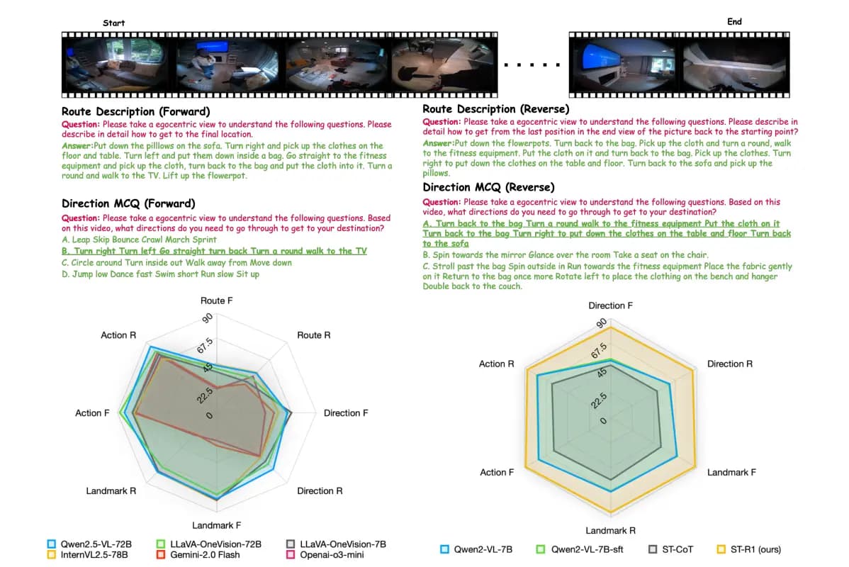 ST-Think: How Multimodal Large Language Models Reason About 4D Worlds from Ego-Centric Videos