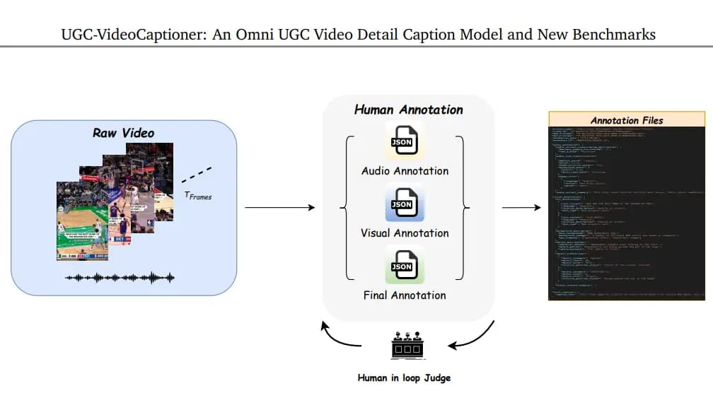 UGC-VideoCaptioner: An Omni UGC Video Detail Caption Model and New Benchmarks