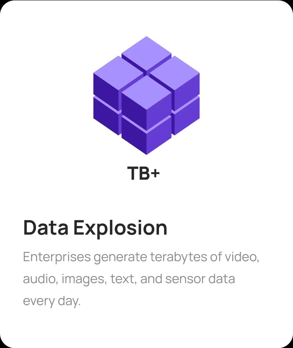 Pain Points & Opportunities