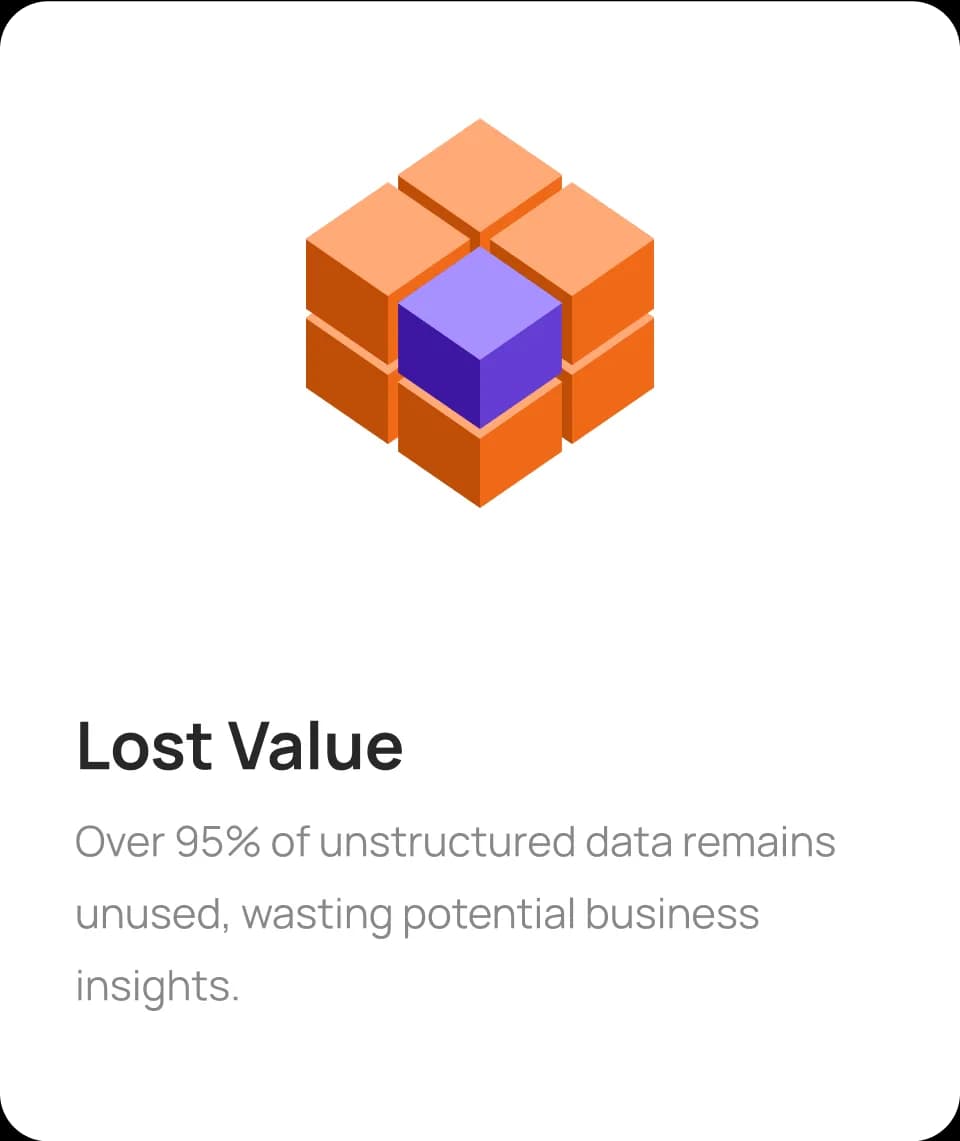 Pain Points & Opportunities
