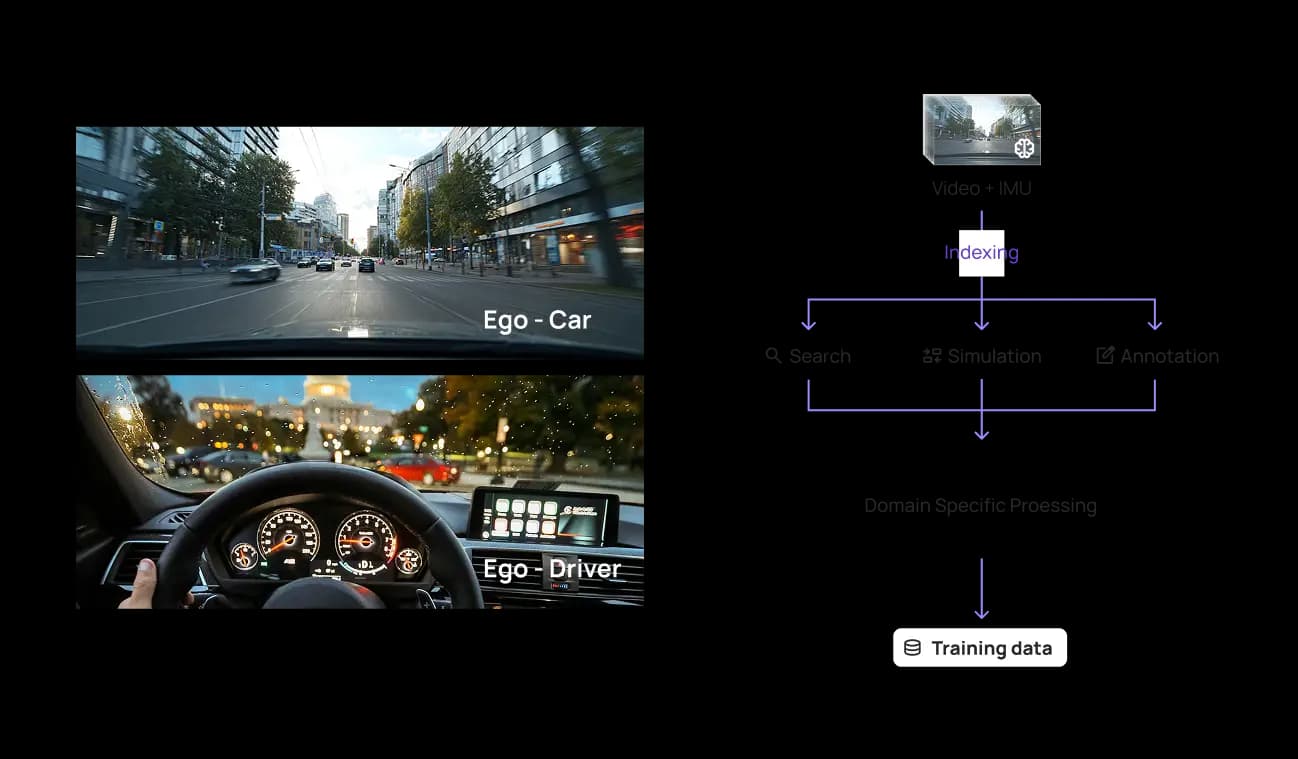 The New Foundation for Robotic Intelligence
