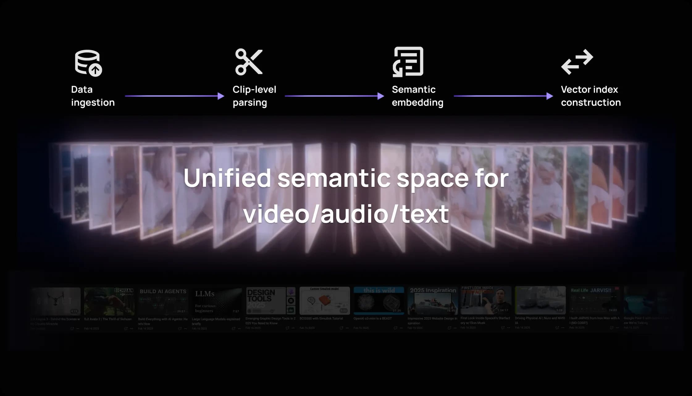 Memories.ai’s Multimodal Data Lake